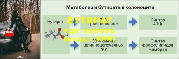 марки nbome Горняк